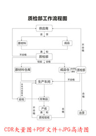 工厂质检部工作流程图