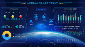 科技可视化大屏数据展示后台