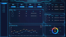 科技可视化大屏数据展示后台