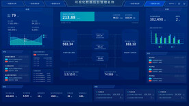 科技可视化大屏数据展示后台
