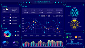科技可视化大屏数据展示后台管理