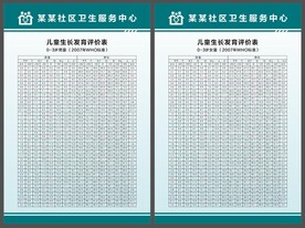 儿童生长发育评价表