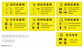 医院废物分类标识