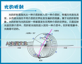 光的折射科技馆说明牌图文板