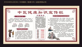 中医健康知识宣传栏