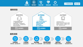 远程问诊平台患者平台绿色通道