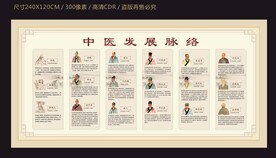 中医发展脉络宣传栏