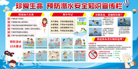 预防溺水 安全知识 宣传展板 
