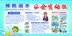 预防溺水 安全知识 宣传展板 