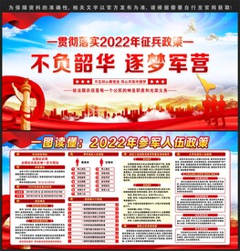 2022年参军宣传栏