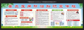 高血压病防治知识宣传栏