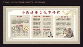 中医健康文化宣传栏