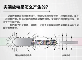 尖端放电说明牌图文板