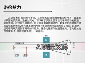 运动电荷磁场洛伦兹力说明牌图文