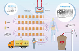 理科图片大全 理科设计素材 理科模板下载 理科图库 昵图网soso Nipic Com