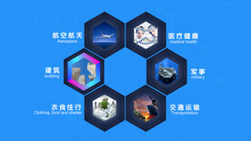 触摸屏界面软件界面控制界面