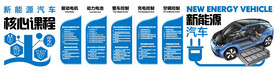 新能源汽车教学文化墙