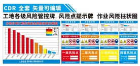 工地风险管控牌安全风险柱状图