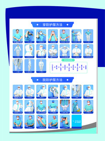 穿脱防护服流程