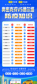 奥密克戎症状对比展架