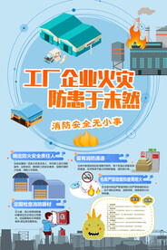 工厂企业火灾防患于未然