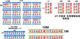 拌和站罐体标识
