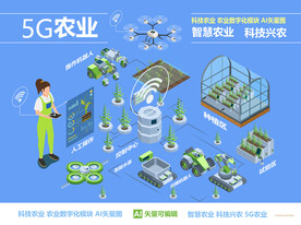 农业数字化 智慧农业 线上农业