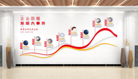 企业发展历程文化墙