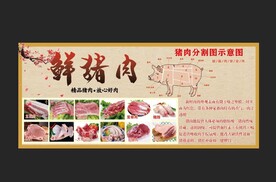 鲜猪肉灯箱