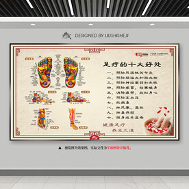 中医经络足疗养生海报挂画