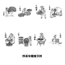炒茶步骤细节图