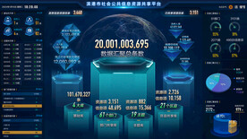 可视化 大数据 数据统计 