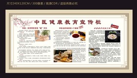 中医健康教育宣传栏