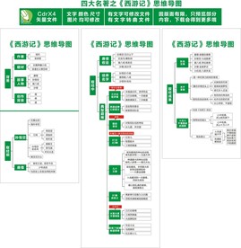 西游记 思维导图
