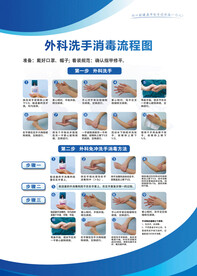外科洗手消毒流程图