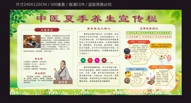 中医夏季养生宣传栏