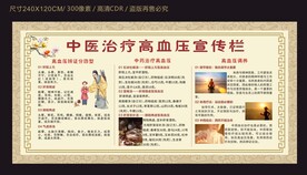 中医治疗高血压宣传栏