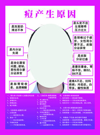 痘产生原因 痘痘