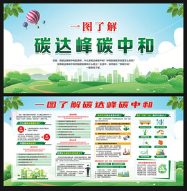 一图了解碳达峰碳中和宣传栏
