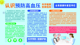 认识预防高血压展板