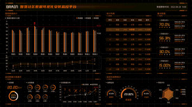 智慧社区数据可视化安防监控平台