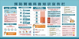 预防胃癌科普知识宣传栏