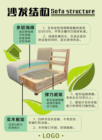 家具沙发内部结构剖截图注释图