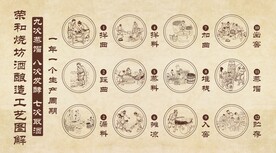 酿酒工艺背景墙