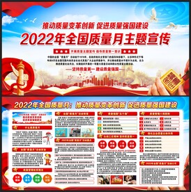 2022全国质量月展板