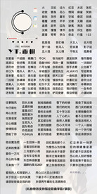 歌单设计
