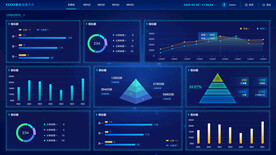 可视化大屏  大数智能运维平台