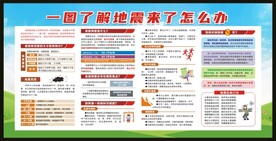 一图了解地震来了怎么办