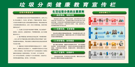 垃圾分类健康教育宣传栏