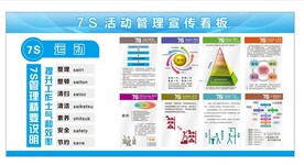 7s 活动 管理宣传看板